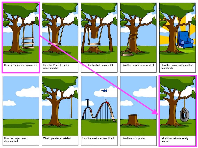 the-tire-swing-cartoon 